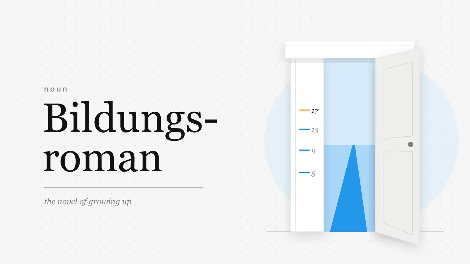 The word Bildungsroman set large in serif type beside a doorway. Height marks for ages 5, 9 and 13 climb the left jamb in blue, a yellow one marks 17, and the open door shows a road leading away.