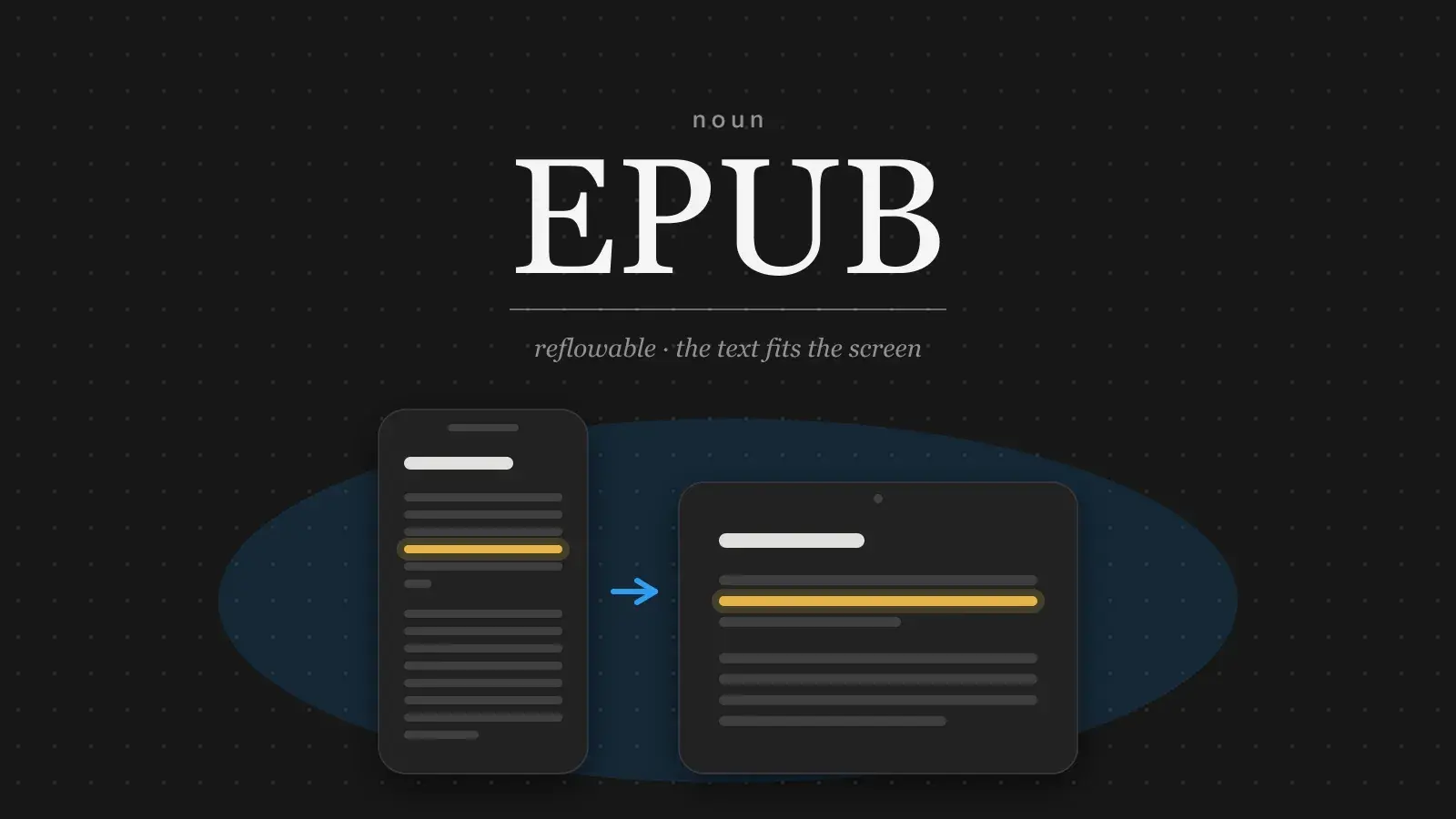The word EPUB set in large serif type above a phone and a tablet showing the same text reflowed to two different widths.