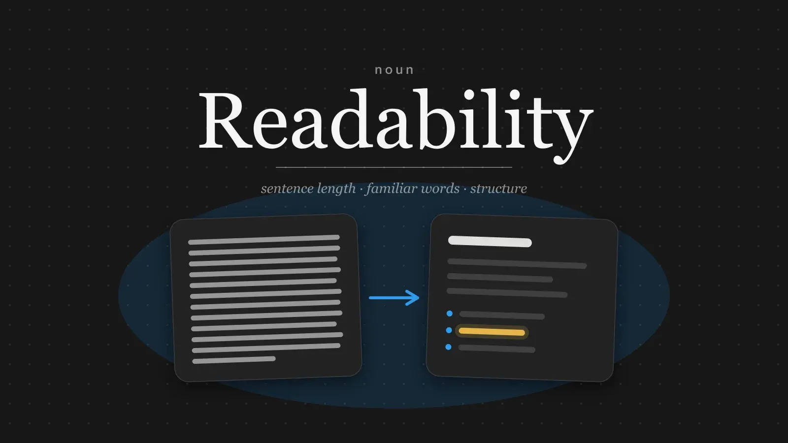 The word Readability set large in serif type above two pages: a dense wall of text on the left, an arrow, and an airy page with a heading, short lines and bullets on the right.
