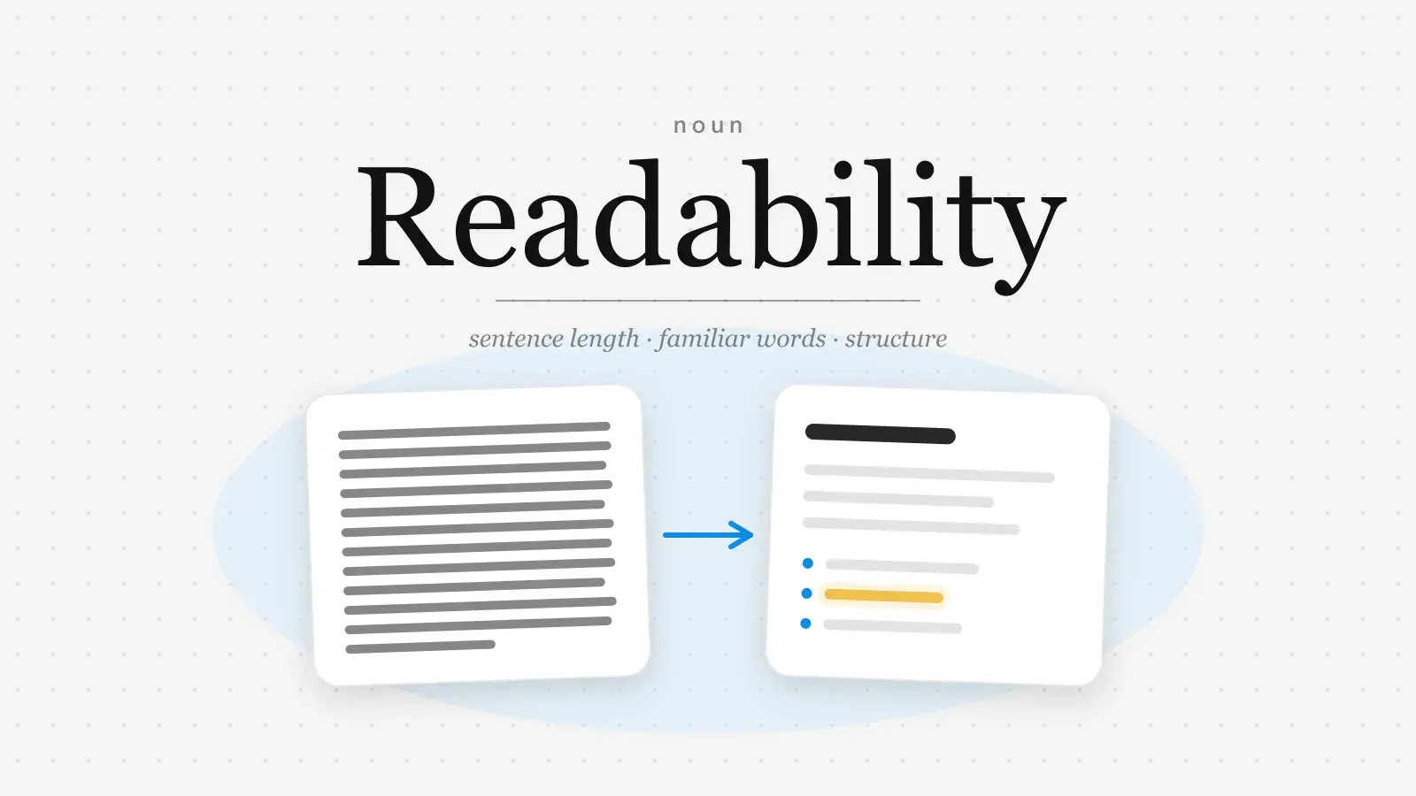 The word Readability set large in serif type above two pages: a dense wall of text on the left, an arrow, and an airy page with a heading, short lines and bullets on the right.