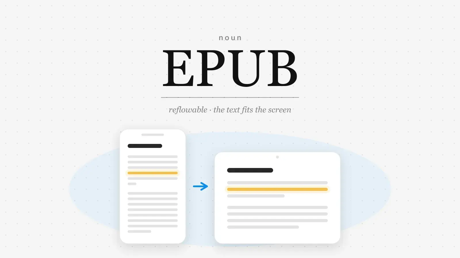 The word EPUB set in large serif type above a phone and a tablet showing the same text reflowed to two different widths.